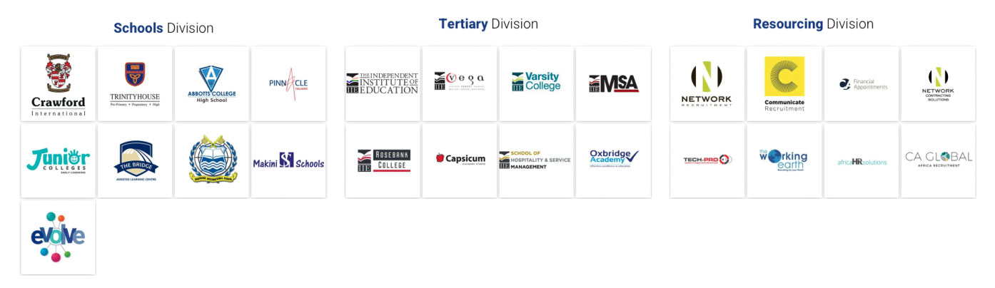 advtech-brands